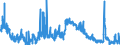 Indicator: Unemployed Persons in Galax City, VA: 