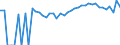 Indicator: 90% Confidence Interval: Upper Bound of Estimate of Related Children Age 5-17 in Families in Poverty for Galax City, VA