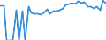 Indicator: 90% Confidence Interval: Upper Bound of Estimate of People Age 0-17 in Poverty for Galax City, VA