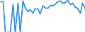 Indicator: 90% Confidence Interval: Lower Bound of Estimate of Percent of Related Children Age 5-17 in Families in Poverty for Galax City, VA