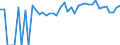 Indicator: 90% Confidence Interval: Lower Bound of Estimate of Percent of People of All Ages in Poverty for Galax City, VA