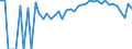 Indicator: 90% Confidence Interval: Lower Bound of Estimate of Percent of People Age 0-17 in Poverty for Galax City, VA