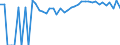 Indicator: 90% Confidence Interval: Upper Bound of Estimate of Percent of Related Children Age 5-17 in Families in Poverty for Galax City, VA