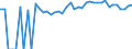 Indicator: 90% Confidence Interval: Upper Bound of Estimate of Percent of People of All Ages in Poverty for Galax City, VA