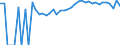 Indicator: 90% Confidence Interval: Upper Bound of Estimate of Percent of People Age 0-17 in Poverty for Galax City, VA