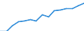Indicator: Population Estimate,: by Sex, Total Population (5-year estimate) in Giles County, VA