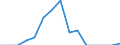 Indicator: Population Estimate,: Total, Not Hispanic or Latino, American Indian and Alaska Native Alone (5-year estimate) in Giles County, VA