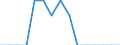 Indicator: Population Estimate,: Total, Not Hispanic or Latino, Some Other Race Alone (5-year estimate) in Giles County, VA