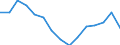 Indicator: Population Estimate,: Total, Not Hispanic or Latino, Two or More Races, Two Races Excluding Some Other Race, and Three or More Races (5-year estimate) in Giles County, VA