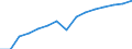 Indicator: Population Estimate,: Total, Hispanic or Latino (5-year estimate) in Giles County, VA