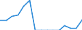Indicator: Population Estimate,: Total, Hispanic or Latino, Two or More Races, Two Races Excluding Some Other Race, and Three or More Races (5-year estimate) in Giles County, VA