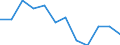 Indicator: Population Estimate,: Migration Flow (5-year estimate) for Giles County, VA (DISCONTINUED)