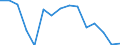 Indicator: Population Estimate,: acial Dissimilarity (5-year estimate) Index for Giles County, VA