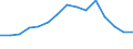 Indicator: Population Estimate,: olds with Children as a Percentage of Households with Children (5-year estimate) in Giles County, VA