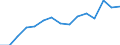 Indicator: Population Estimate,: Over Who Have Completed an Associate's Degree or Higher (5-year estimate) in Giles County, VA