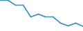 Indicator: Population Estimate,: n Below the Poverty Level (5-year estimate) in Giles County, VA
