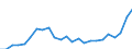 Indicator: Gross Domestic Product:: Private Services-Providing Industries in Giles County, VA