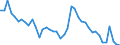 Indicator: Unemployed Persons in Giles County, VA: 