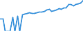 Indicator: 90% Confidence Interval: Lower Bound of Estimate of Median Household Income for Giles County, VA