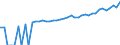 Indicator: 90% Confidence Interval: Upper Bound of Estimate of Median Household Income for Giles County, VA