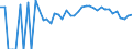 Indicator: 90% Confidence Interval: Lower Bound of Estimate of Related Children Age 5-17 in Families in Poverty for Giles County, VA
