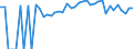 Indicator: 90% Confidence Interval: Lower Bound of Estimate of People of All Ages in Poverty for Giles County, VA