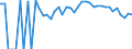 Indicator: 90% Confidence Interval: Lower Bound of Estimate of People Age 0-17 in Poverty for Giles County, VA