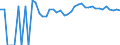 Indicator: 90% Confidence Interval: Upper Bound of Estimate of Related Children Age 5-17 in Families in Poverty for Giles County, VA