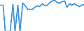 Indicator: 90% Confidence Interval: Upper Bound of Estimate of People of All Ages in Poverty for Giles County, VA