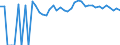 Indicator: 90% Confidence Interval: Upper Bound of Estimate of People Age 0-17 in Poverty for Giles County, VA