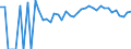 Indicator: 90% Confidence Interval: Lower Bound of Estimate of Percent of Related Children Age 5-17 in Families in Poverty for Giles County, VA