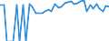 Indicator: 90% Confidence Interval: Lower Bound of Estimate of Percent of People of All Ages in Poverty for Giles County, VA