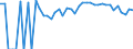 Indicator: 90% Confidence Interval: Lower Bound of Estimate of Percent of People Age 0-17 in Poverty for Giles County, VA