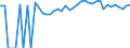 Indicator: 90% Confidence Interval: Upper Bound of Estimate of Percent of People of All Ages in Poverty for Giles County, VA