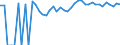 Indicator: 90% Confidence Interval: Upper Bound of Estimate of Percent of People Age 0-17 in Poverty for Giles County, VA