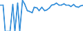 Indicator: Estimated Percent of: Related Children Age 5-17 in Families in Poverty for Giles County, VA