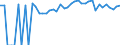Indicator: Estimated Percent of: People of All Ages in Poverty for Giles County, VA