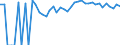 Indicator: Estimated Percent of: People Age 0-17 in Poverty for Giles County, VA