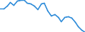 Indicator: Poverty Universe, Age: 0-17 for Giles County, VA