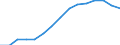 Indicator: Population Estimate,: by Sex, Total Population (5-year estimate) in Gloucester County, VA