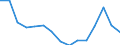 Indicator: Population Estimate,: Total, Not Hispanic or Latino, Black or African American Alone (5-year estimate) in Gloucester County, VA