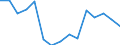 Indicator: Population Estimate,: Total, Not Hispanic or Latino, Asian Alone (5-year estimate) in Gloucester County, VA