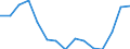 Indicator: Population Estimate,: Total, Not Hispanic or Latino, Some Other Race Alone (5-year estimate) in Gloucester County, VA