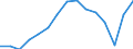 Indicator: Population Estimate,: Total, Not Hispanic or Latino, Two or More Races, Two Races Excluding Some Other Race, and Three or More Races (5-year estimate) in Gloucester County, VA