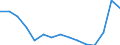 Indicator: Population Estimate,: Total, Hispanic or Latino, Some Other Race Alone (5-year estimate) in Gloucester County, VA