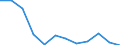 Indicator: Population Estimate,: Migration Flow (5-year estimate) for Gloucester County, VA (DISCONTINUED)