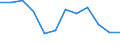 Indicator: Population Estimate,: n Below the Poverty Level (5-year estimate) in Gloucester County, VA