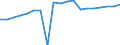 Indicator: Gross Domestic Product:: Private Services-Providing Industries in Gloucester County, VA