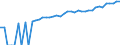 Indicator: 90% Confidence Interval: Lower Bound of Estimate of Median Household Income for Gloucester County, VA
