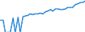 Indicator: 90% Confidence Interval: Upper Bound of Estimate of Median Household Income for Gloucester County, VA
